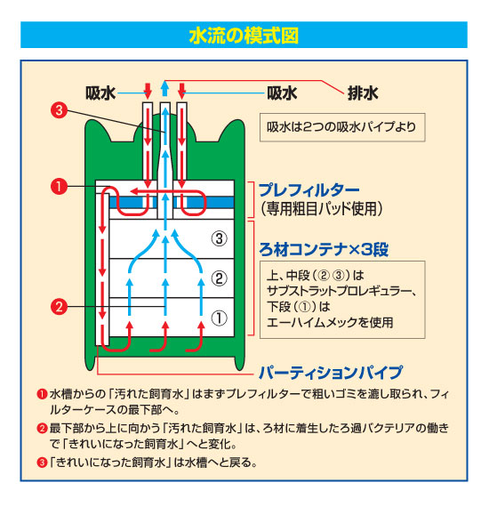 エーハイム プロフェッショナル 3 80 アクアリウムwiki