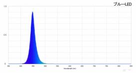 llumi_lone_blues.jpg llumi_lone_blues.jpg