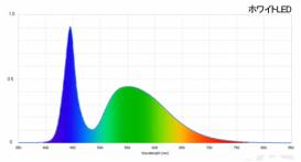 llumi_lone_whites.jpg llumi_lone_whites.jpg